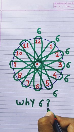 #drawing #artist #art #kidsactivities #painting | Drawing Teacher