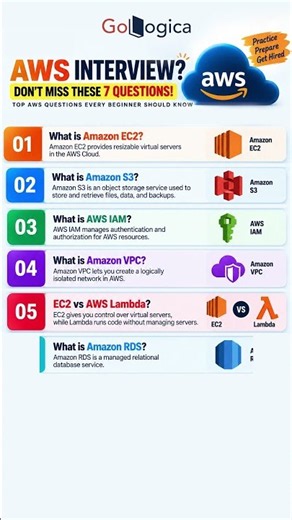 AWS Interview Challenge: Can You Get 7/7? 😱 | #shorts