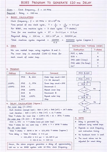120 ms Time Delay Program in 8085 | Full Explanation | #mscphysics #crazyphysics #education #shorts