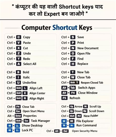 ✅ Excel: Keyboard Shortcuts Keys 📊💡 Want to crack Excel interviews confidently? 💼🔥 This post covers hand-picked Excel questions with simple answers that interviewers actually ask 👇 🎯 Boost your interview confidence 📚 Learn real-world Excel concepts ⚡ Quick revision before interviews 👨‍💻 Helpful for freshers & experienced professionals 📈 Upgrade your skills for better career growth 👉 Save this post 💾 👉 Share with friends who are preparing for interviews 🤝 👉 Follow for more Excel ti