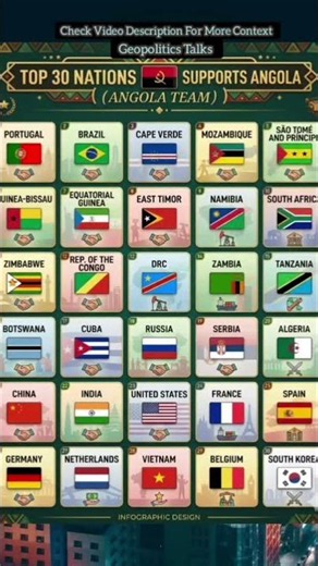 The Inspiring Story of 30 Diverse Countries United as the Ultimate Angola Team!”