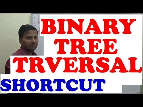 Trick Inorder , Preorder , Postorder Traversal (Very easy)