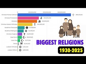 The Fastest Growing Religions in the World (1930–2024) | Shocking Global Shift!