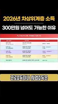 소득 300만원 넘어도 차상위 가능? 2026년 소득인정액 계산법 총정리