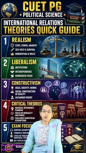 CUET PG Political Science: IR Theories Quick Guide! 🎓🌍 #Shorts