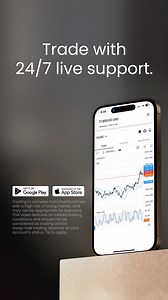 You demand the best support possible. Exness delivers. | Exness