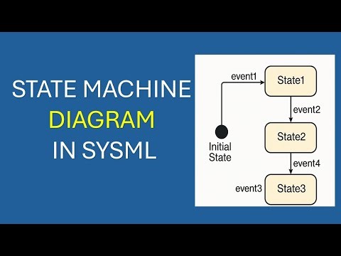 State machine diagram