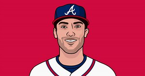 Woba By MLB Team This Season | StatMuse