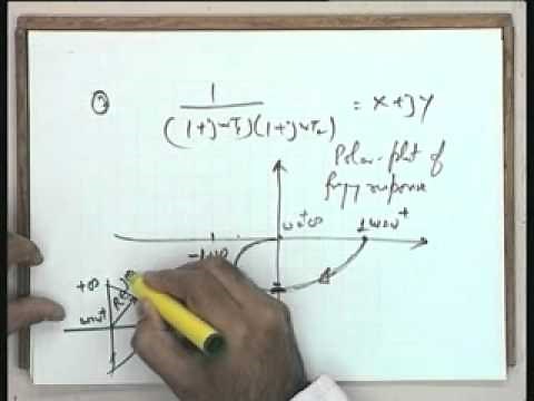 Lec-36 The Nyquist Stability Criterion and Stability Margins (Contd.)