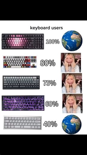 Zornher on Instagram: "40%-100% keyboards!!!🏴‍☠️☠️😎🎮 #fyp #foryou #keyboard #fypシ #mechanicalkeyboard #customkeyboard #zornher #fypシ゚viral #fypage #asmr #cool #game #trend"