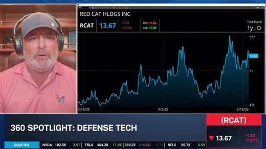 Red Cat (RCAT) CEO on Earnings Potential in $1.5T U.S. Defense Spending | Schwab Network | Lantronix
