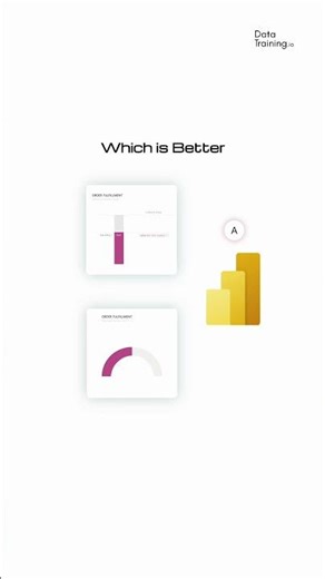 Which is better? Power BI Target vs. Actual