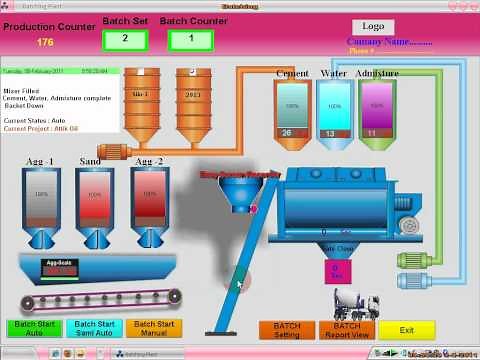 Automatic Batching Plant control Panel