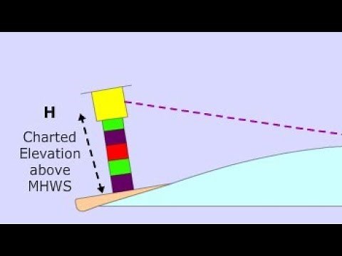 Chart Work|Raising and Dipping|Position Fix|Range and Bearing|