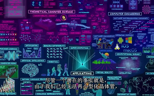 【搬运】计算机科学的地图 Map of Computer Science