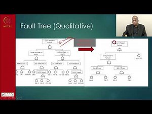 Week 5 : Lecture 24 : Probabilistic Risk Assessment