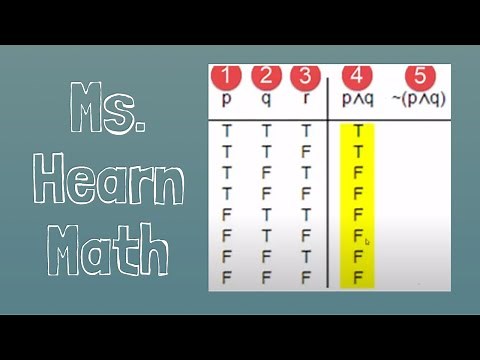 Logic: Truth table for~(p^q)^(r^~q)