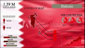 Coronavirus or COVID-19 pandemic in infographic design of Bahrain, Bahrain map with flag, chart and indicators shows the location of virus spreading, infographic design, 4k Resolution