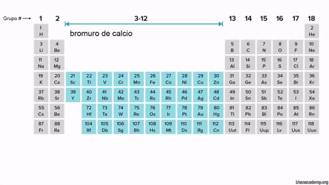 Ejemplo resuelto: cómo encontrar la fórmula de un compuesto iónico