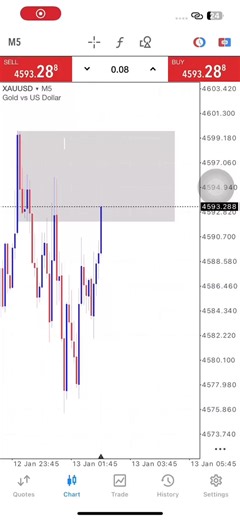 The Ultimate Forex Indicator for Traders