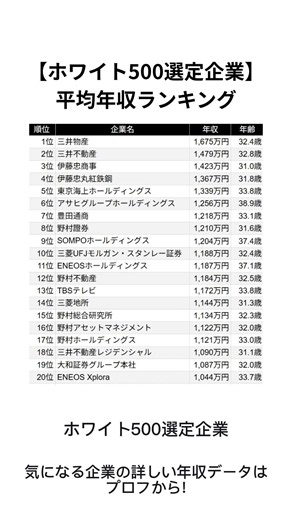 ホワイト500選定企業 平均年収ランキング（抜粋）