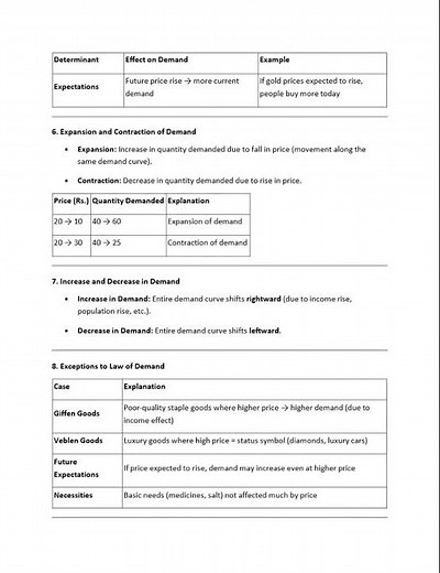 Demand in Economics – Complete Notes with Examples, Tables & Diagrams Easy Exam Preparation
