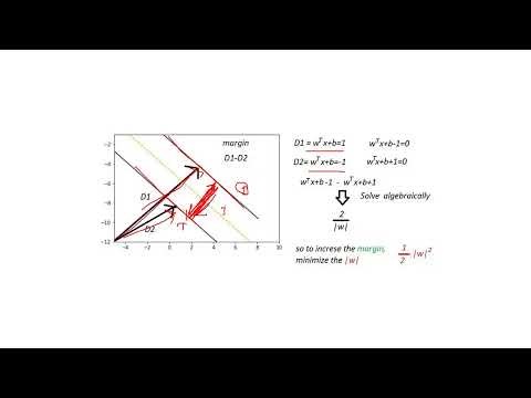 #053- Math Intuition Behind Support Vector Machine Part 2