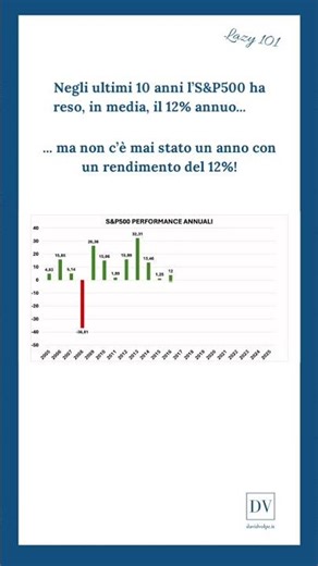 The stock market's "average return" problem #personalfinance #etf #AssetAllocation