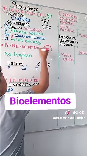 Bioelementos #preuniversitario #biologia #bioelementos