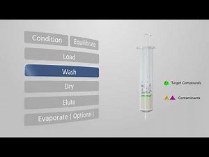 Introduction to Solid Phase Extraction
