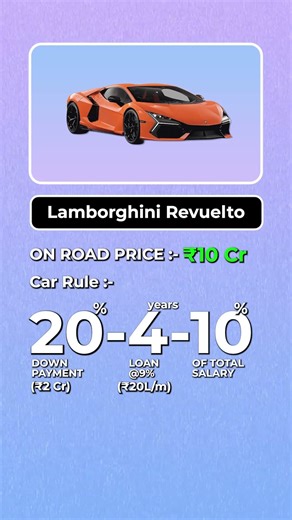 Sabse mhengi almborghini! 😱 Lamborghini Revuelto — 0 to 100 Sirf 2.5 Seconds!