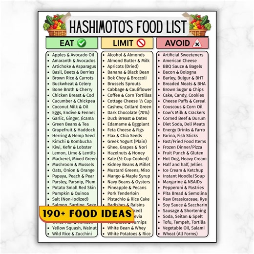 Hashimoto's Diet Food List, Thyroid Health Hypothyroid Chart, Autoimmune, Hypothyroidism AIP, Gluten Free Anti Inflammatory, Eat Limit Avoid - Etsy