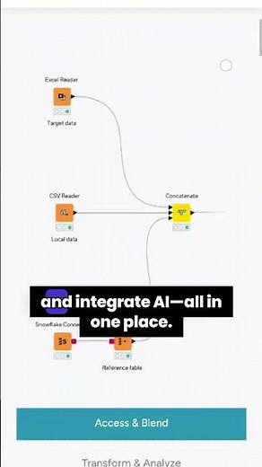 "Knime AI: Unlock Data Insights with AI Integration! #Shorts"