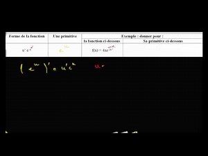 Primitive de u'(x) exp(u(x))