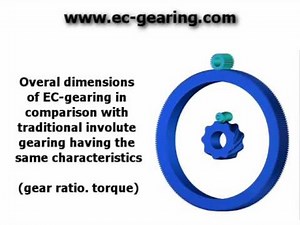 Eccentric-cycloid (EC) gearing and involute gearing