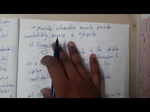 1.2 Types of security