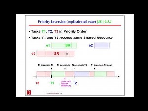 RTS5.3: Priority Inheritance