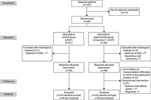 Topical Imiquimod for the Treatment of High-Grade Squamous... : Obstetrics & Gynecology