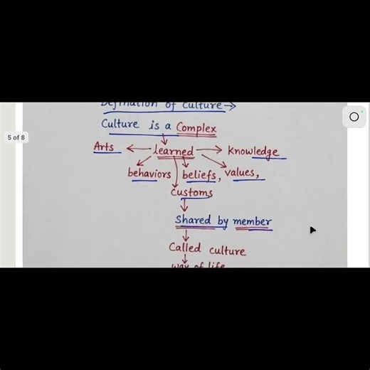 definition of culture #sociology #nursingnotes #bsc