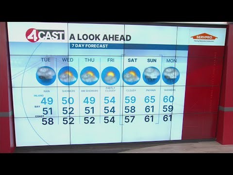 SF Bay Area weather Tuesday, Feb. 17, 2026