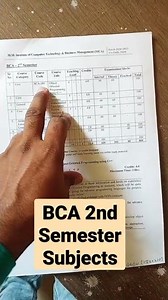 BCA 2nd semester Subjects.