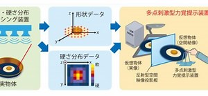 Tokyo University and NHK on the verge of touch-o-vision: Television you can truly feel a part of