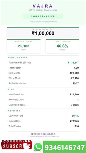 ₹1 Lakh Low Risk Option Buying Algo Result | VAJRA