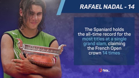 Best of 2024: Rafael Nadal - a career in numbers