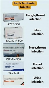 🔥“Top 5 Antibiotics You Must Know! | Common Infections का Fast Treatment Guide 💊”