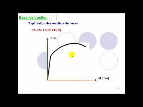 02 Chap 2 -Cours Matériaux- Partie 2- Caractérisation des matériaux