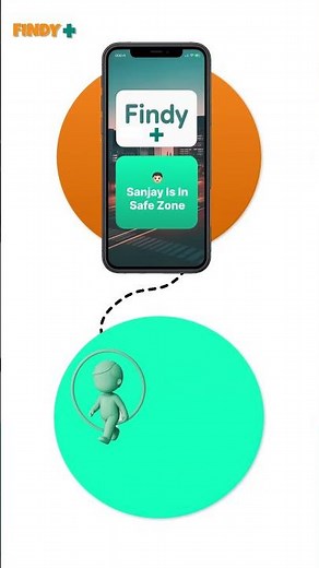 No upselling just free feature | Findy +