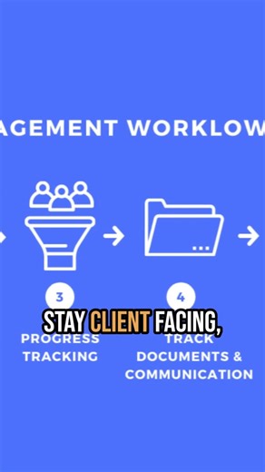 Look scaling your commercial mortgage shop isn’t “more work.” It’s installing the system top brokers use to grow on autopilot. The brokers winning right now are: 🔥 Raising average deal size 🔥 Cutting cycle time 🔥 Blending niche content proactive quotes 🔥 Staying client-facing (not buried in admin) 🔥 Leading every package with clean, data-backed DSCR 🔥 Tracking weekly KPAs to keep velocity high 🔥 Pricing in minutes through CommLoan to expand lender reach instantly Speed multiplies. Systems