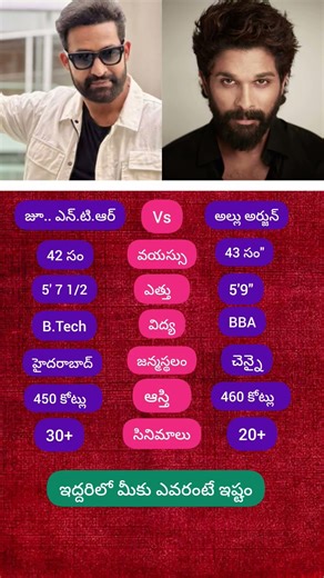 N.T.Rama Rao Jr. vs Allu Arjun #duet #tollywood #bollywood #alluarjun #ntr #trending #teluguactor