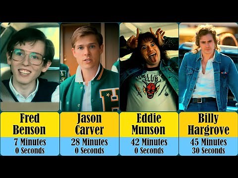 Stranger Things Characters Ranked by Screen Time